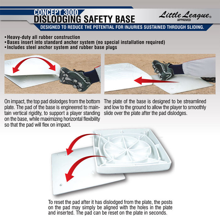 DISLODGING BASE SYSTEM | BASEBALL & SOFTBALL FIELD EQUIPMENT